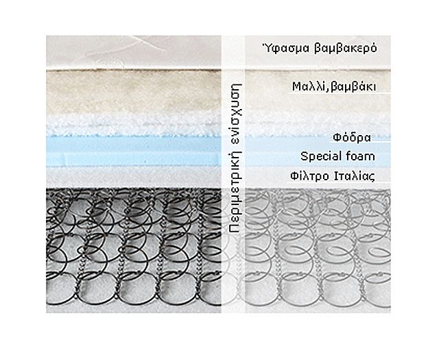 Στρώμα ύπνου Imperial Strom 2 Εποχών-2 Εποχών