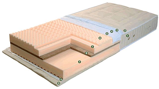 Στρώμα ύπνου Imperial Strom Brilliant futon-Brilliant futon