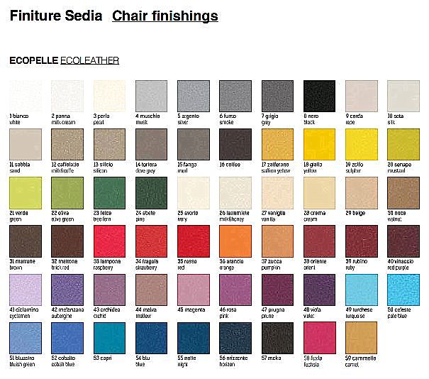  - Χρωματολόγιο (δερματίνη) της εταιρείας Riflessi για την καρέκλα τραπεζαρίας Gaia.