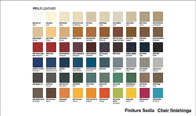  - Χρωματολόγιο (δέρμα) της εταιρείας Riflessi για την καρέκλα Mavi.