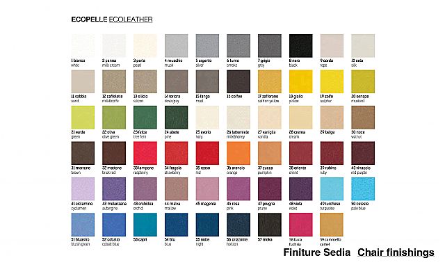  - Χρωματολόγιο (δερματίνη) της εταιρείας Riflessi για την καρέκλα Mavi.