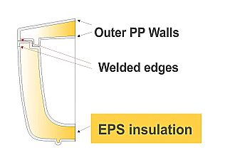 Θέρμος εργοστασίου Κεσίσογλου
