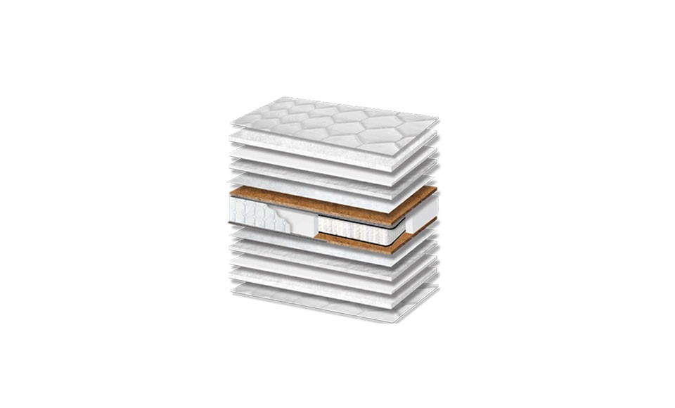 Δομή στρώματος ύπνου 069 Basic Extra Coco Pocket σειρά  Economy Collection της εταιρείας Orion Strom 