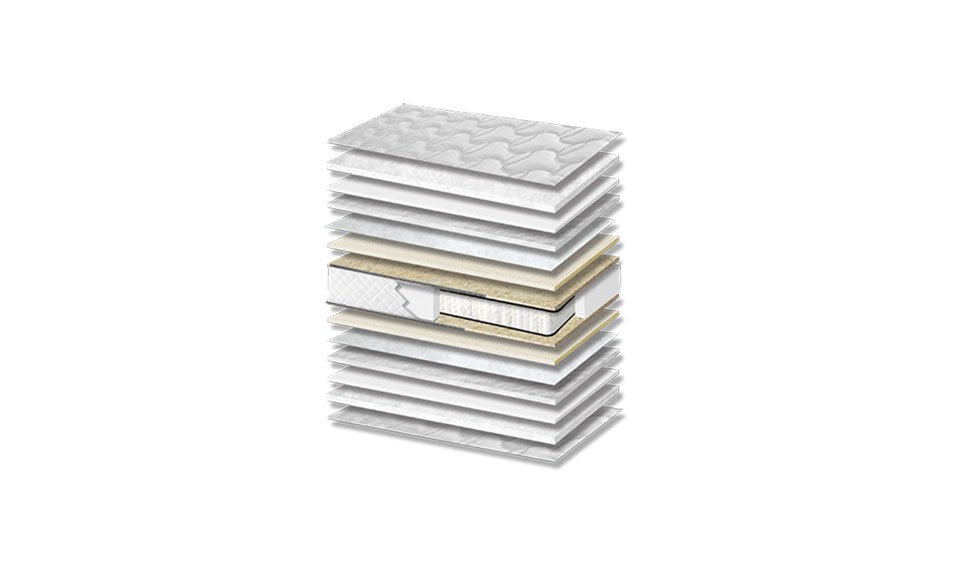 Δομή στρώματος ύπνου 072 Best Latex Pocket σειρά  Economy Collection της εταιρείας Orion Strom 
