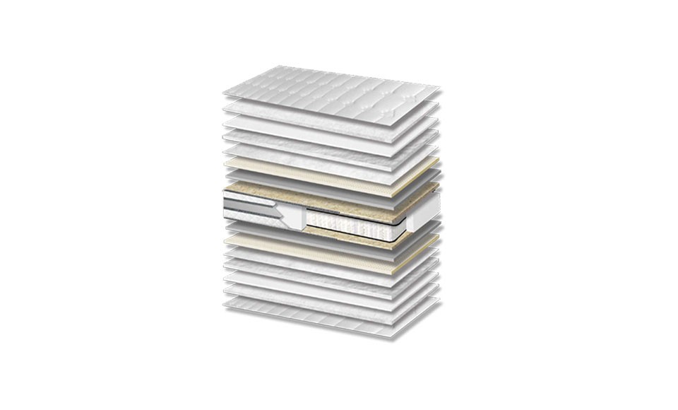 Δομή στρώματος ύπνου 080 Star Plus Latex Pocket 3D σειρά  Famous Collection της εταιρείας Orion Strom 