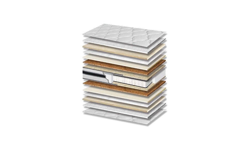Δομή στρώματος ύπνου 094 Nature Latex Coco Pocket σειρά  Elegant Collection της εταιρείας Orion Strom